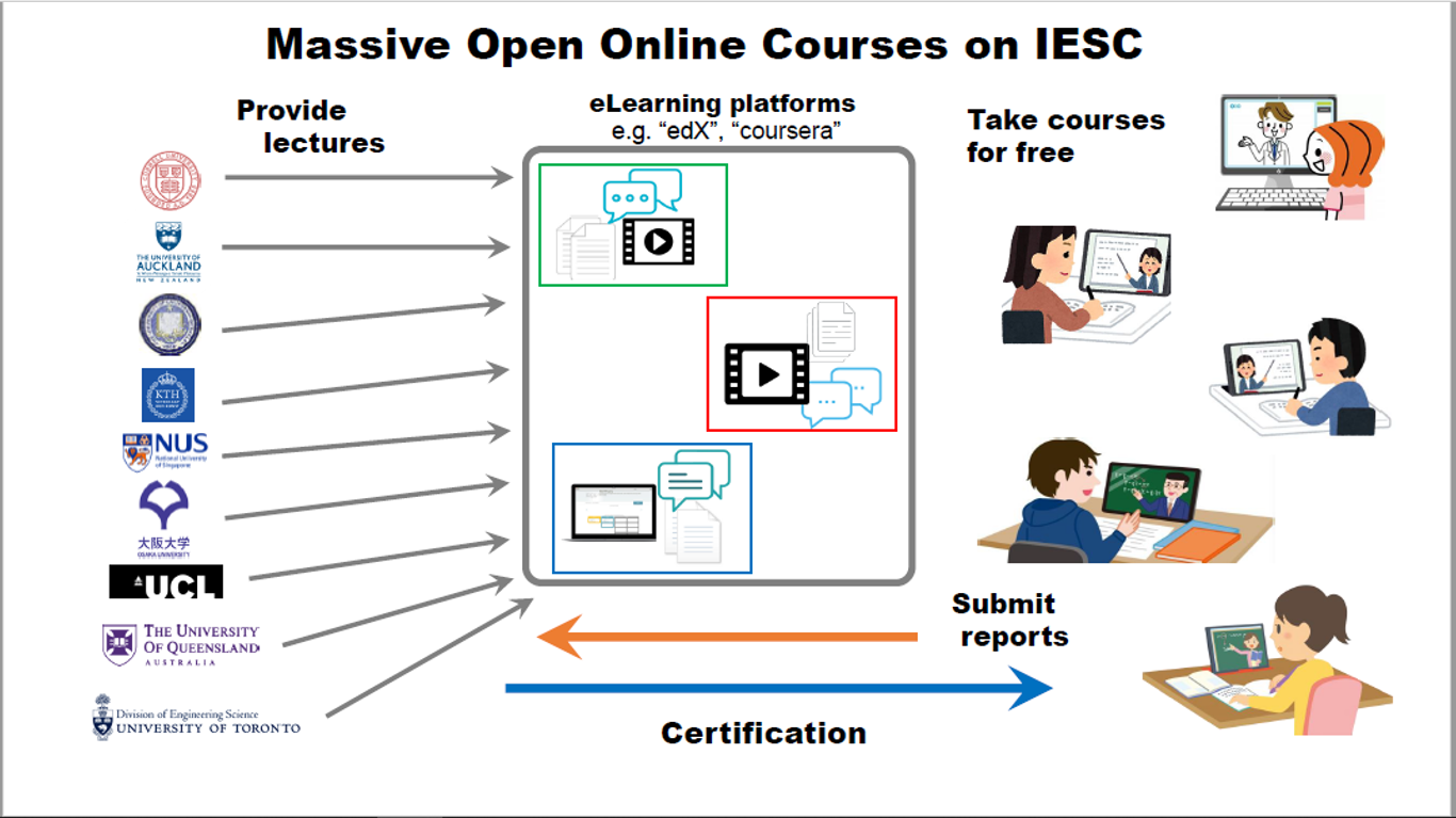 mooc_iesc.png